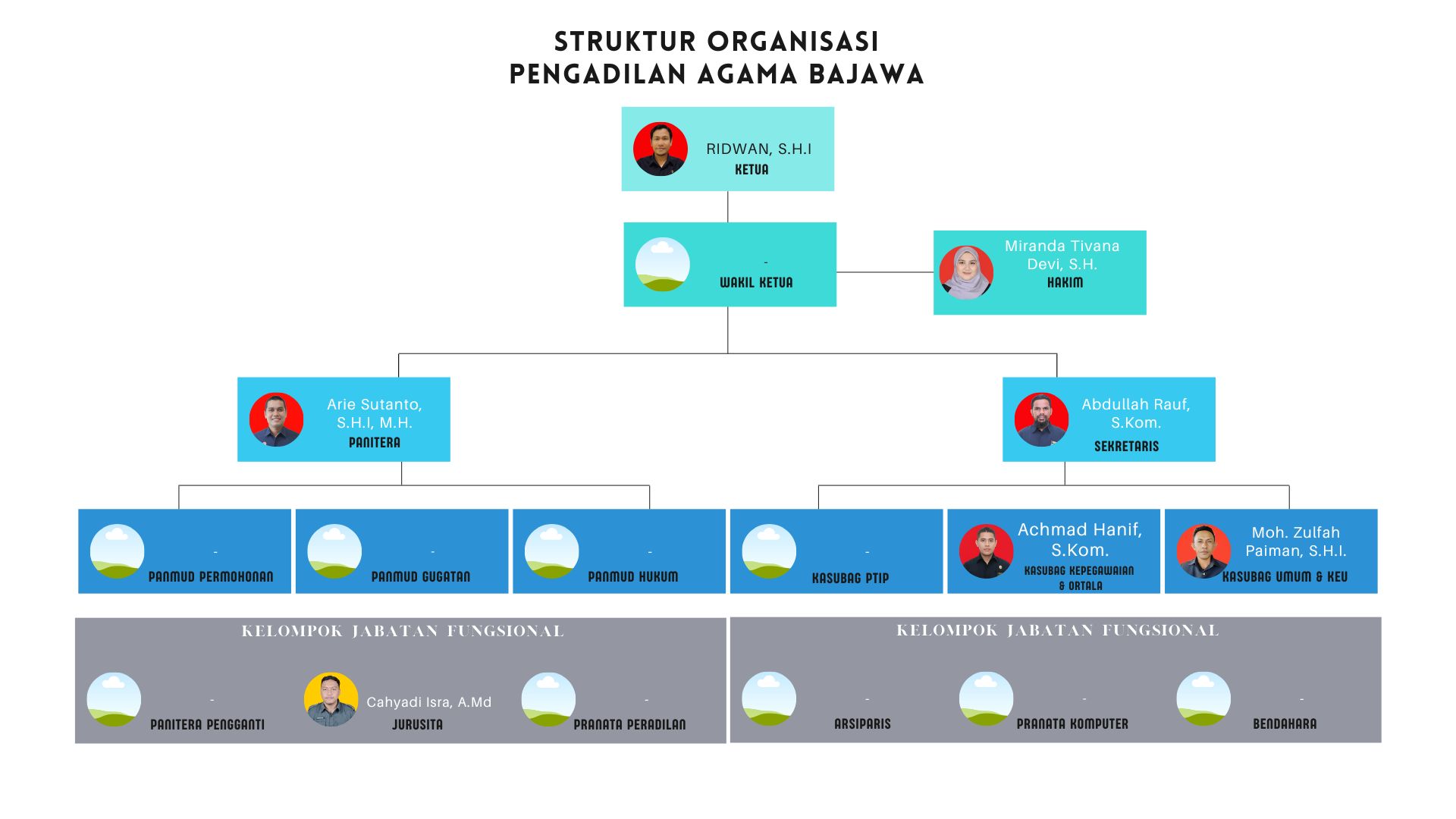 Presentasi Bagan Organisasi Biru dan Putih.jpg